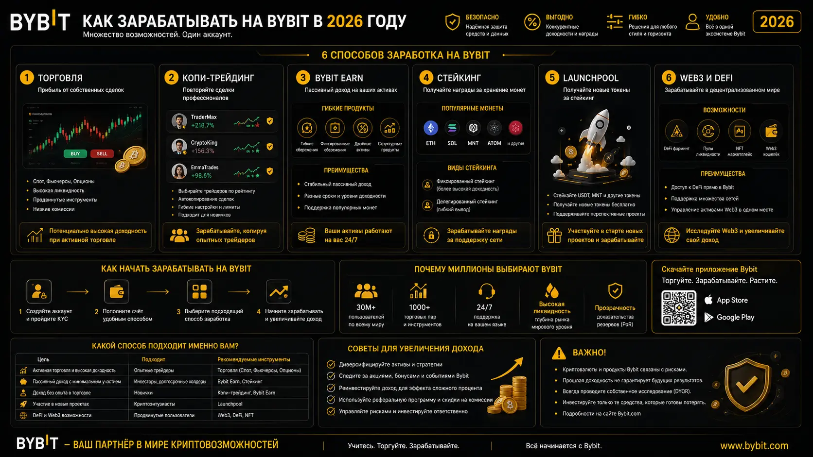 Способы заработка на Bybit: Earn, копитрейдинг, Launchpool