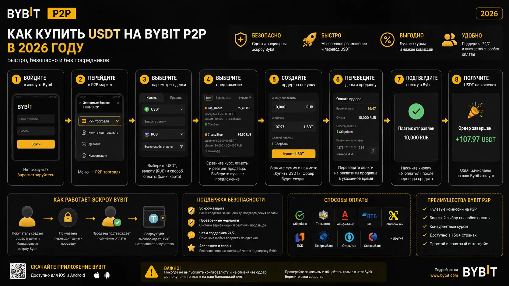Покупка USDT через P2P на Bybit